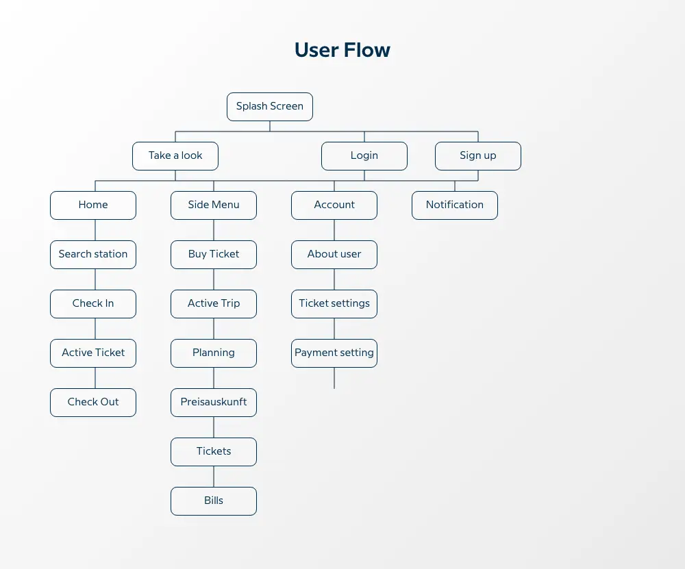 android app design agency 